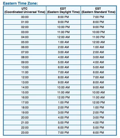 5pm edt to pst|Dateful Time Zone Converter: EST to PST.